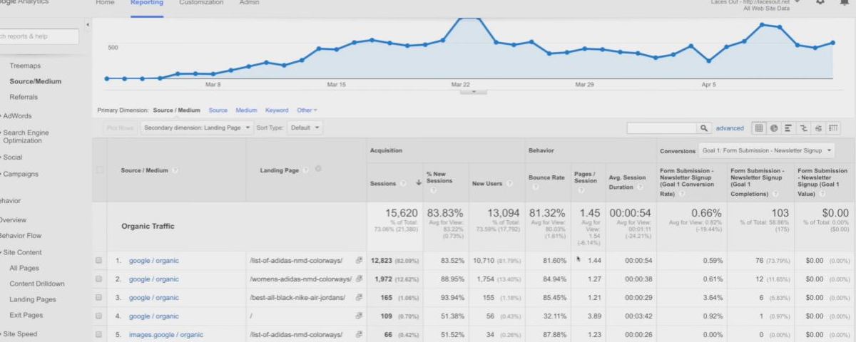 Get More Organic Traffic Right Now
